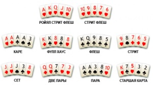 Покерные комбинации на английском